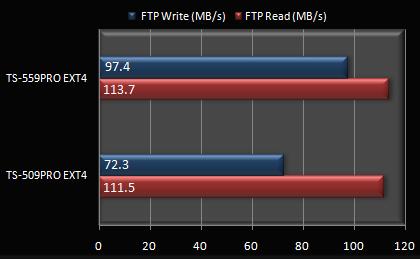 File:5bay-FTP.png