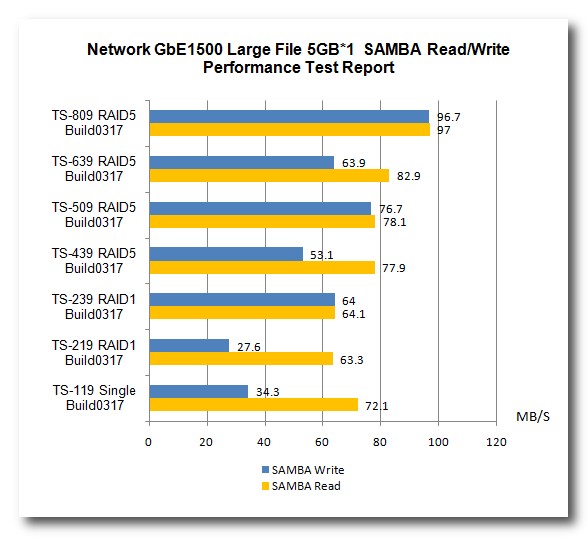 Samba-ftp-performance-02.jpg