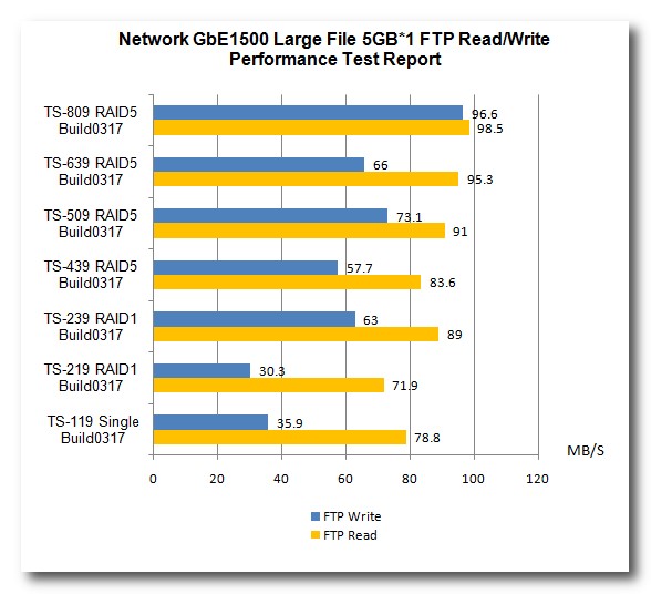 Samba-ftp-performance-03.jpg