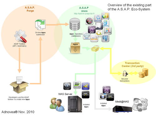 Overview of the A.S.A.P. System